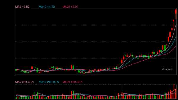 价格暴涨！全球LNG格局或将迎来深度重构