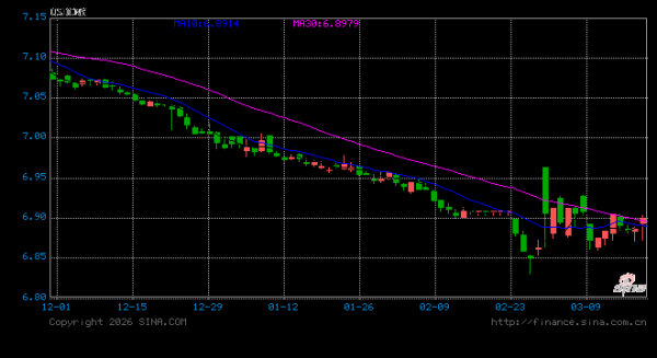 央行：保持人民币汇率在合理均衡水平上的基本稳定