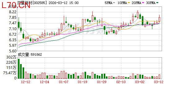 双星新材：公司的研发和技术创新主要围绕市场需求和产品性能提升进行