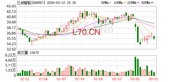 兰剑智能：公司智能物流机器人产品均由公司自主研发和制造