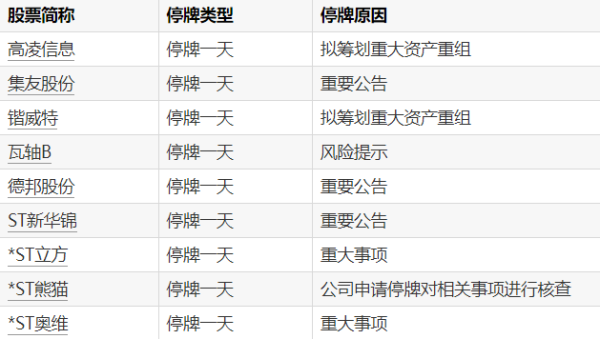 今年3月A股新开户数460.14万户